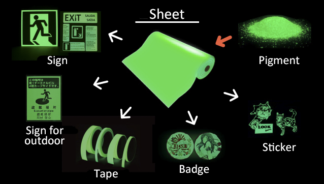 Processing example
